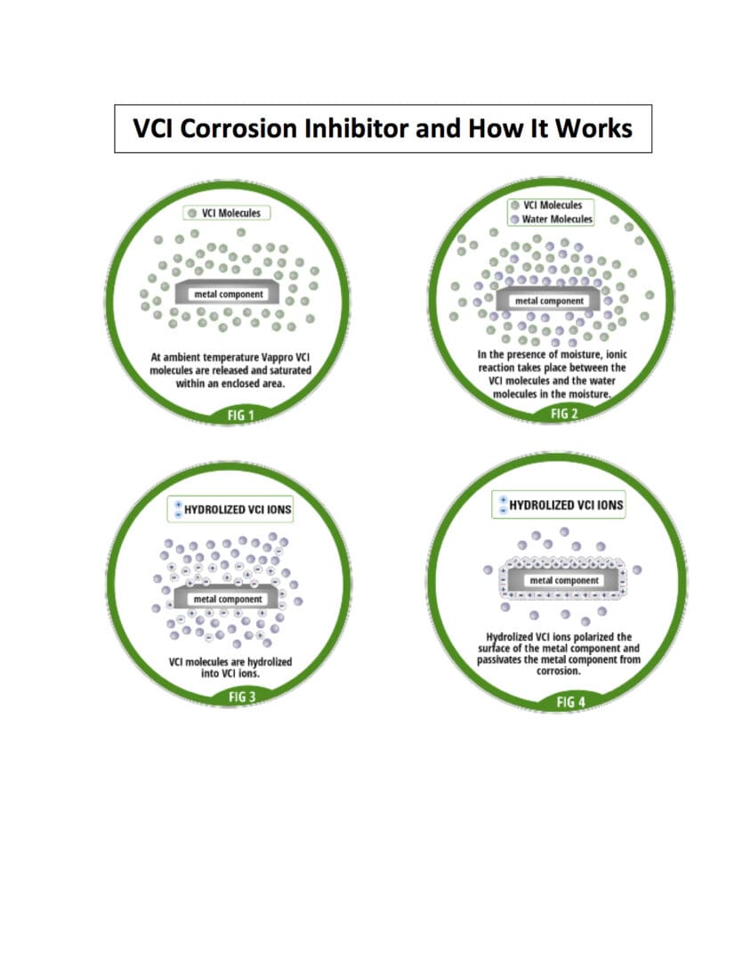 How VCI Works jpg (002)